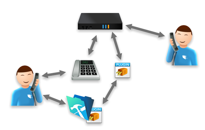 How it Works
